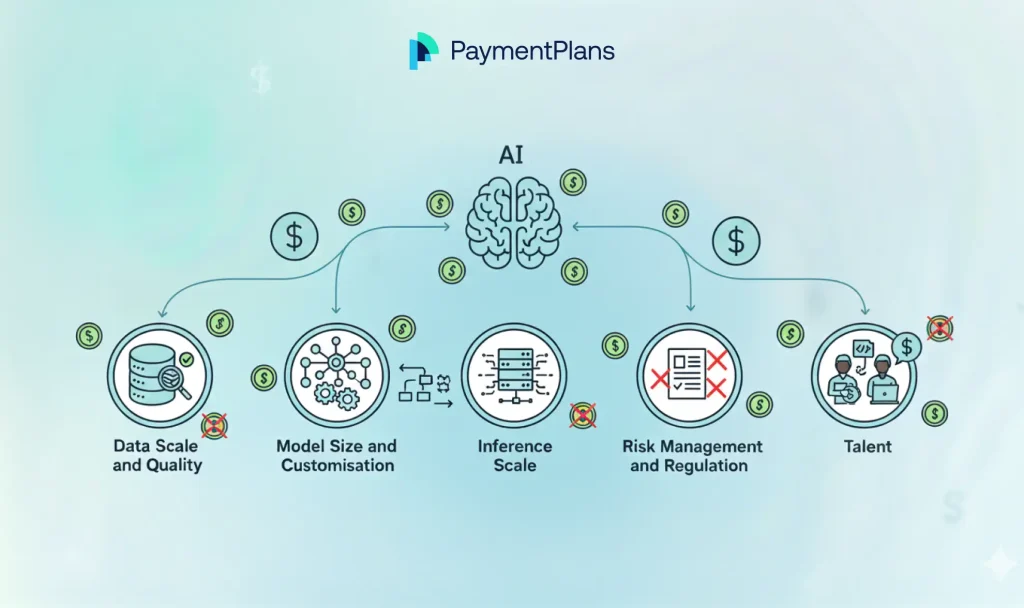 Essential Cost Drivers for Reduction in Expenses